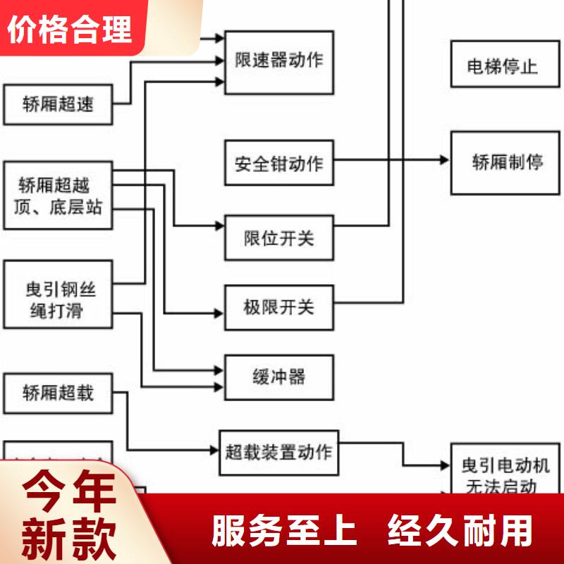 电梯立体车库租赁优质工艺