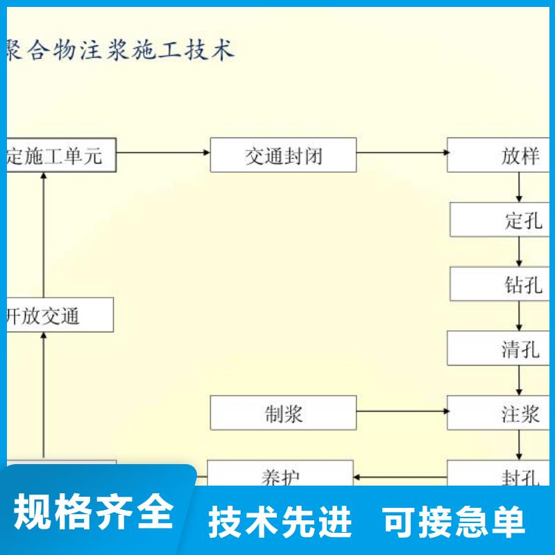 地聚合物注浆料供货商