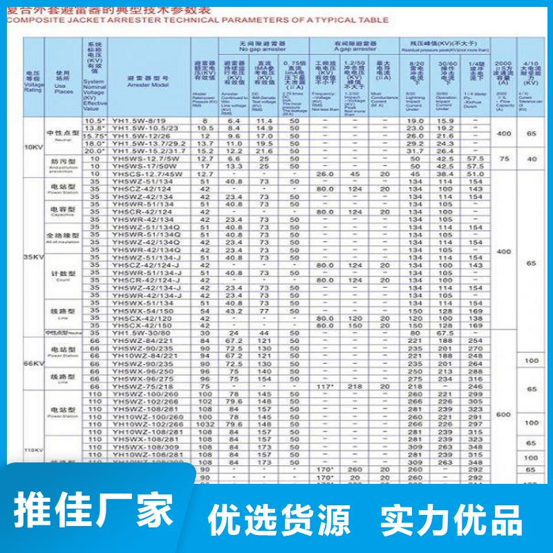 【浙江省温州市乐清市柳市镇】YH5WZ-17/45氧化锌避雷器生产厂家