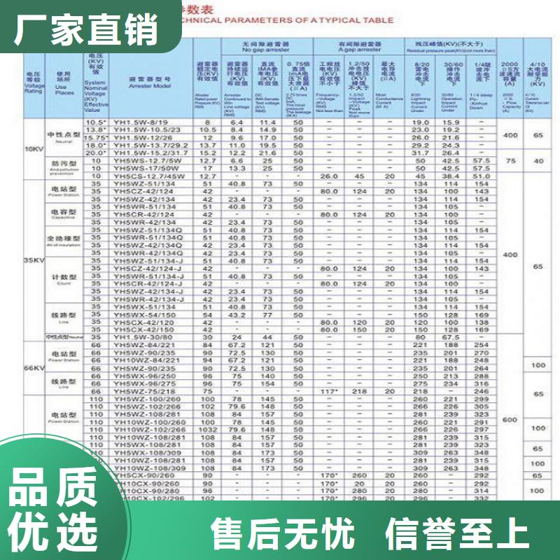 氧化锌避雷器HY10WZ1-108/281畅销全国