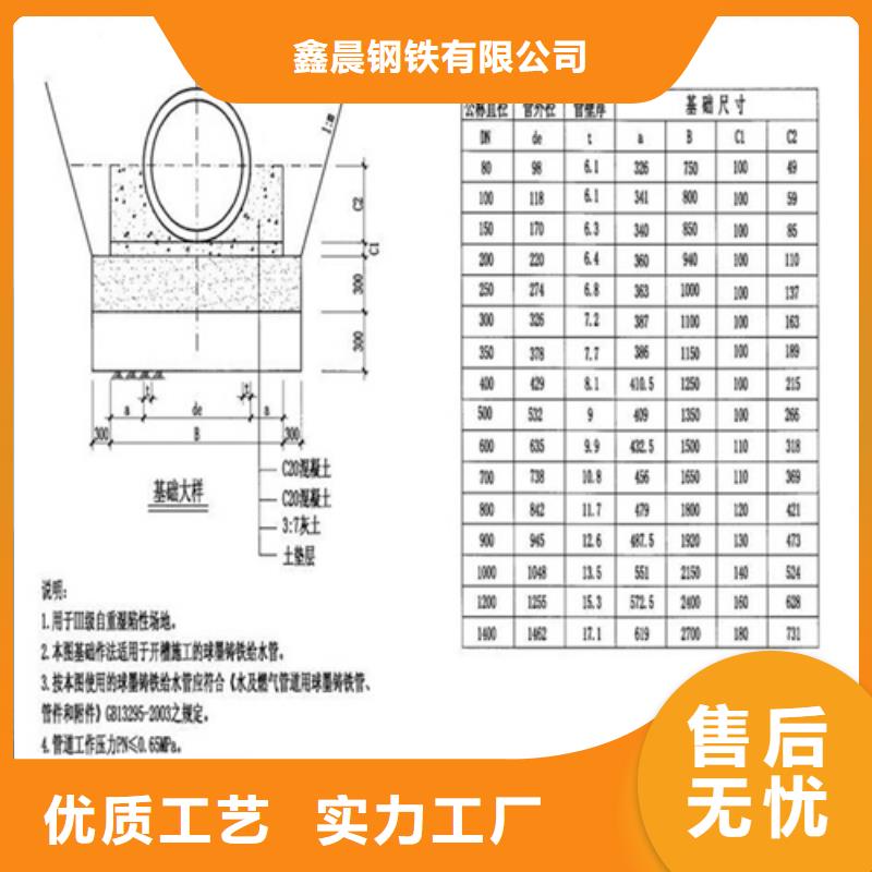 圆形球墨铸铁井盖欢迎电询