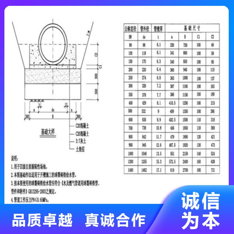 球墨铸铁检查井盖生产基地