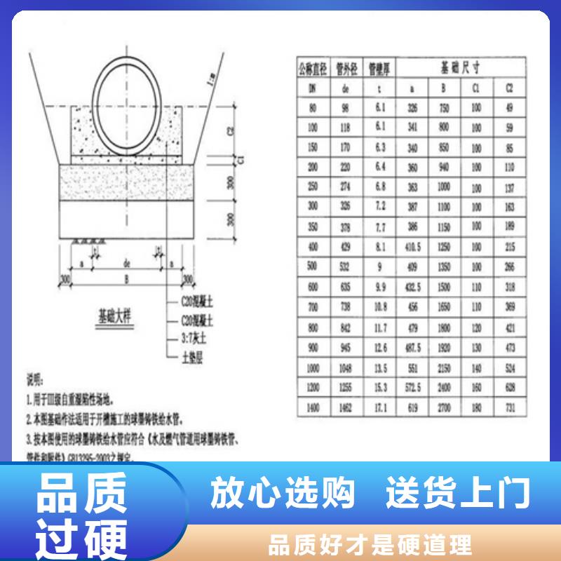 防沉降700井盖型号全