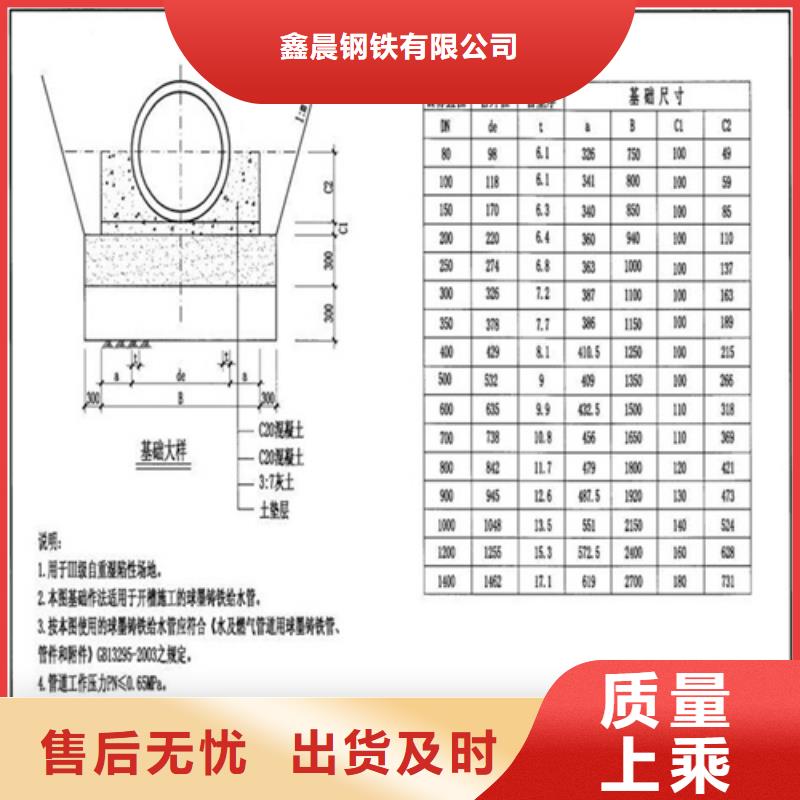 圆形井盖厂家批发价