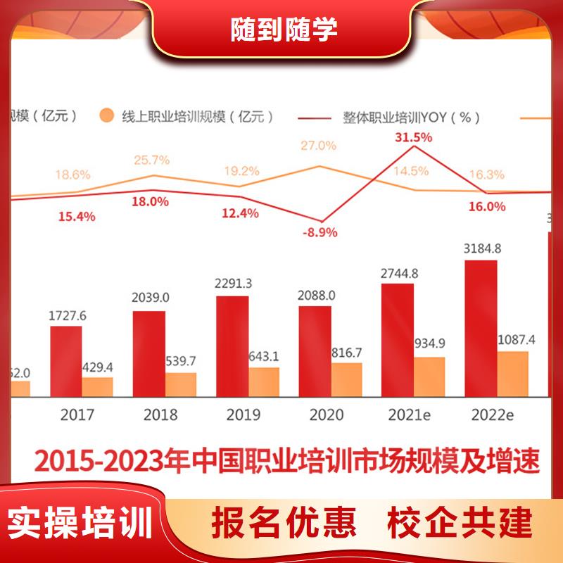 【成人教育加盟】二级建造师培训保证学会