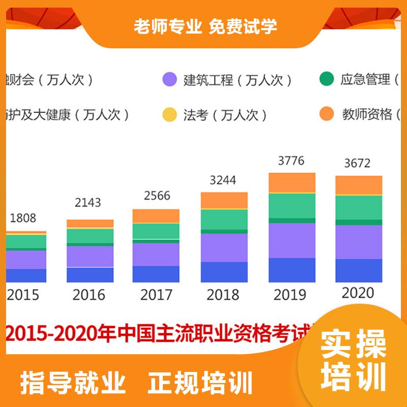 经济师职业教育加盟手把手教学