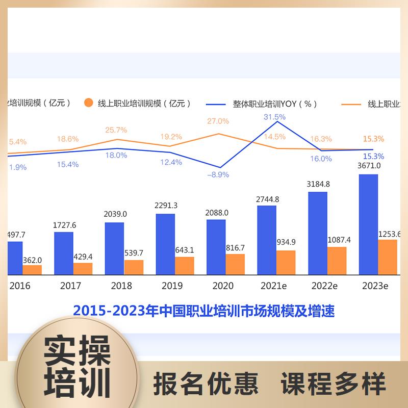 经济师【二建报考条件】推荐就业