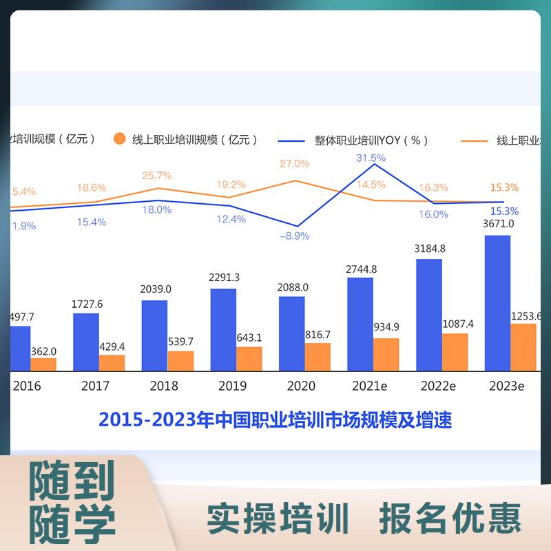 经济师消防工程师就业快