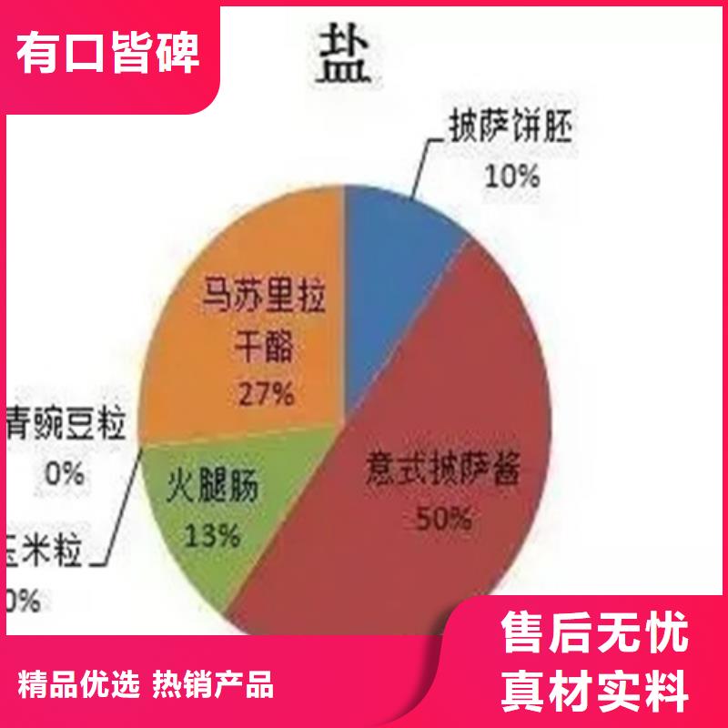 成分分析检测提供定制