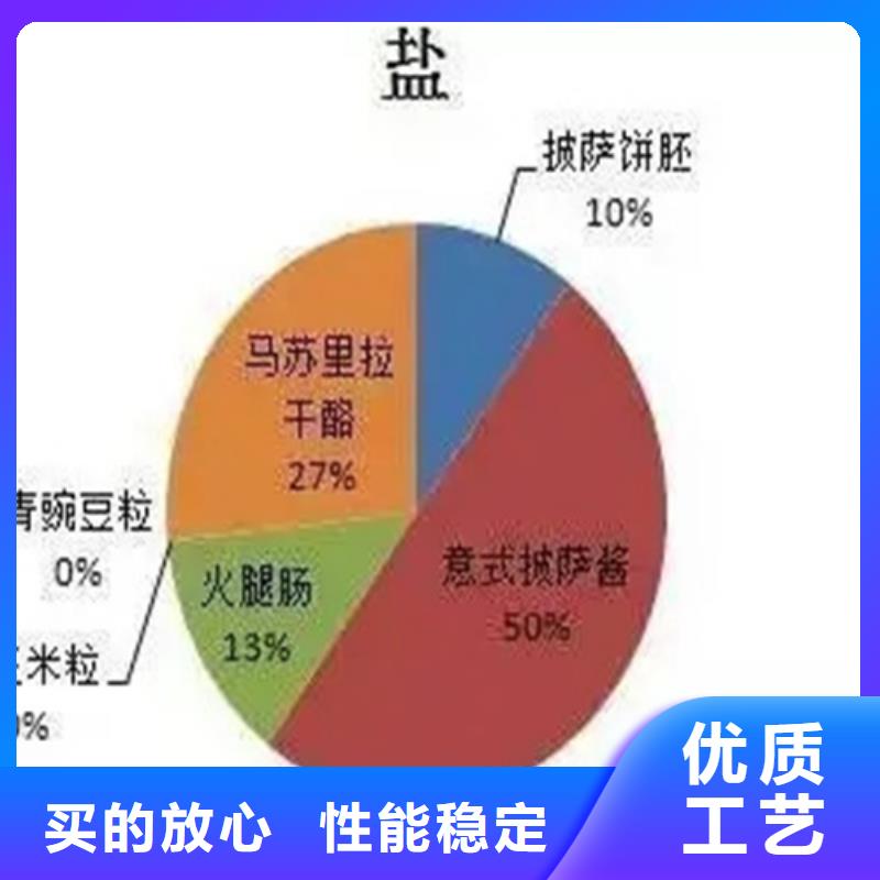 化工成分分析承接