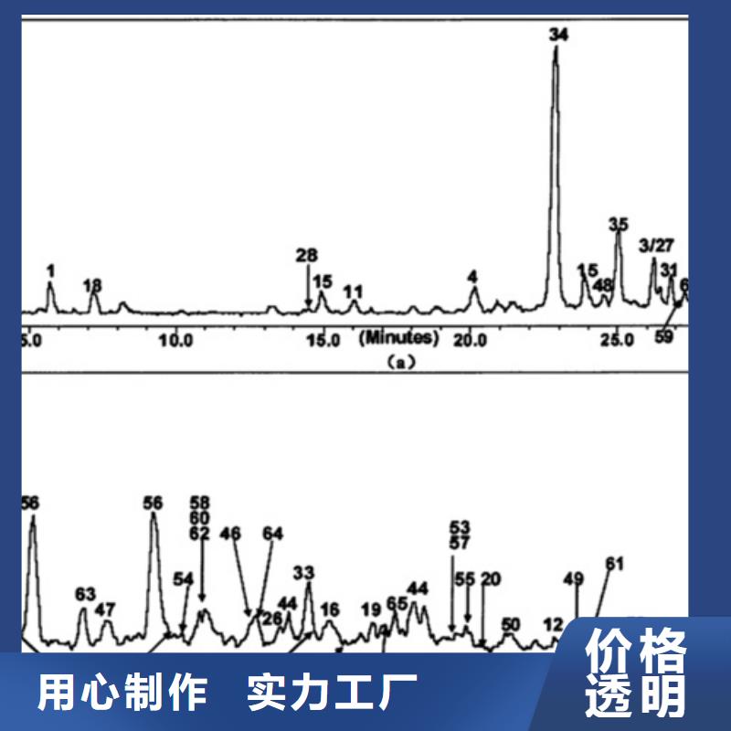 分析胶粘剂成分分析