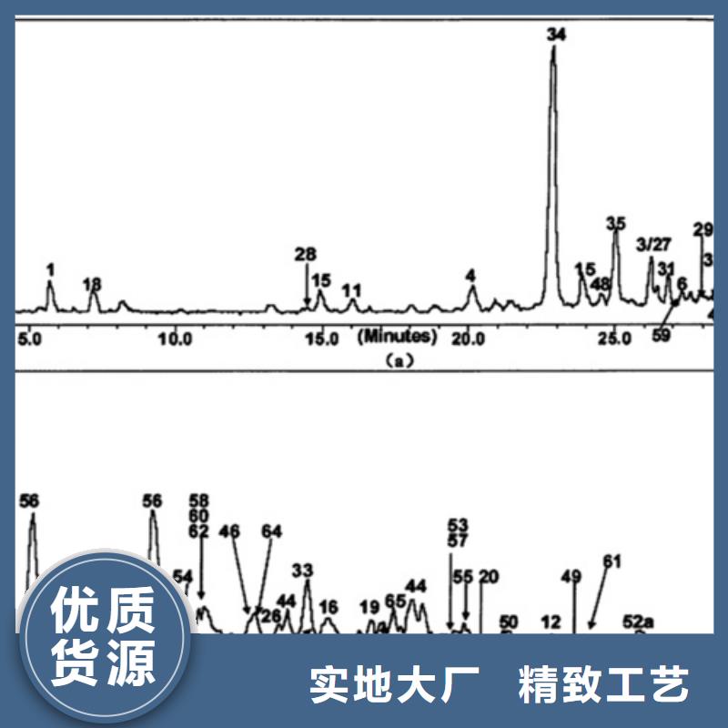 化学材料分析、化学材料分析厂家直销-本地企业