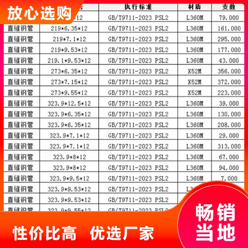 2520螺旋焊管现货报价