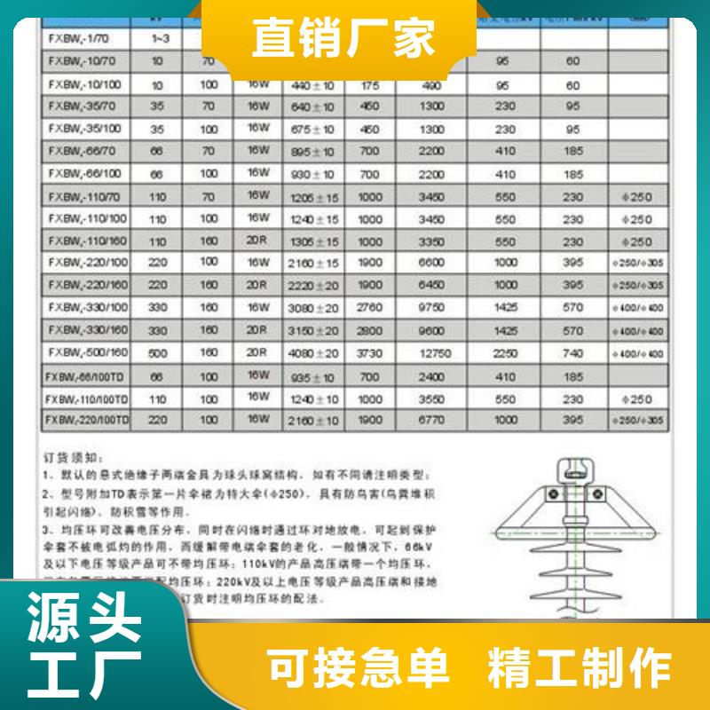 FXBW1-330/160硅胶棒型绝缘子