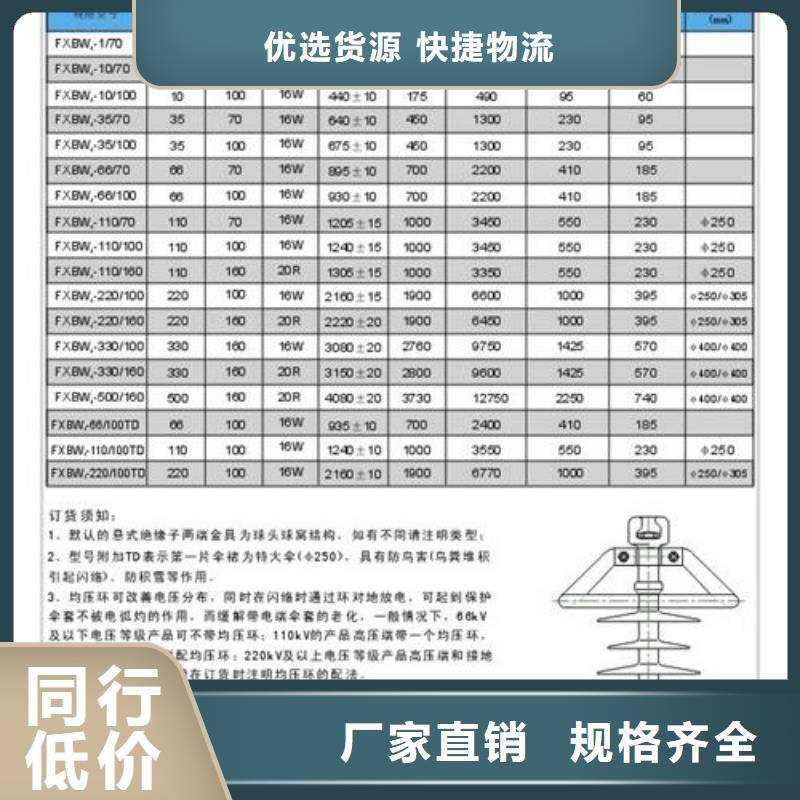 咨询【樊高】FXBW2-330/120高压复合棒型绝缘子